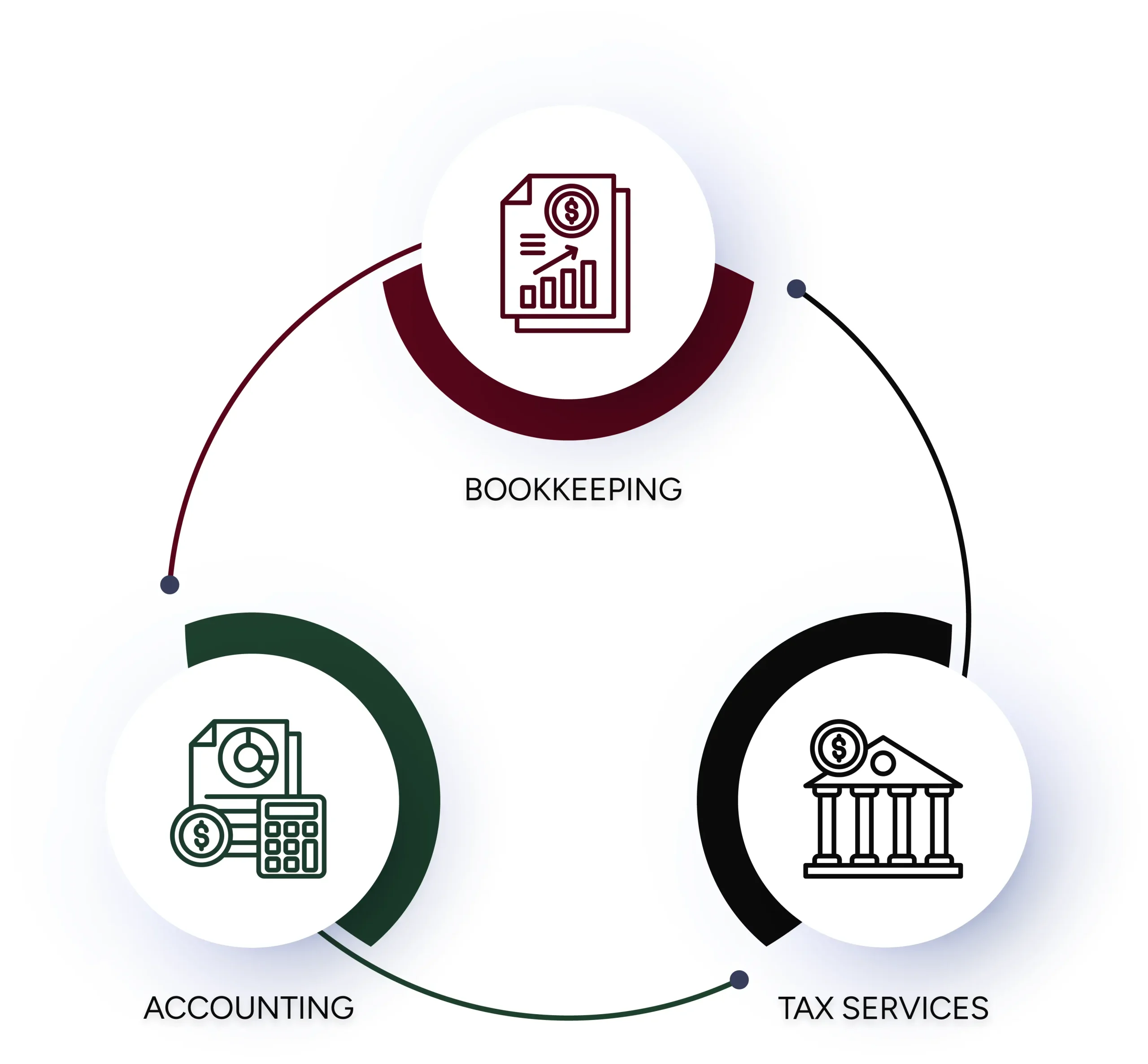 Stickel Financial Services infographic